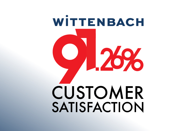 Measuring What Matters: How Wittenbach Achieved 91.26% Customer Satisfaction Through Operational KPIs